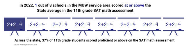 11th grade math 